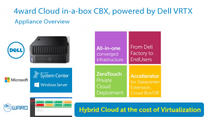 4ward-Cloud-in-a-box-CBX-powered-by-Dell-VRTX-appliance-overview