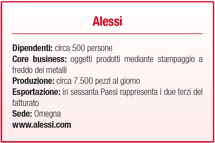 Alessi - scheda