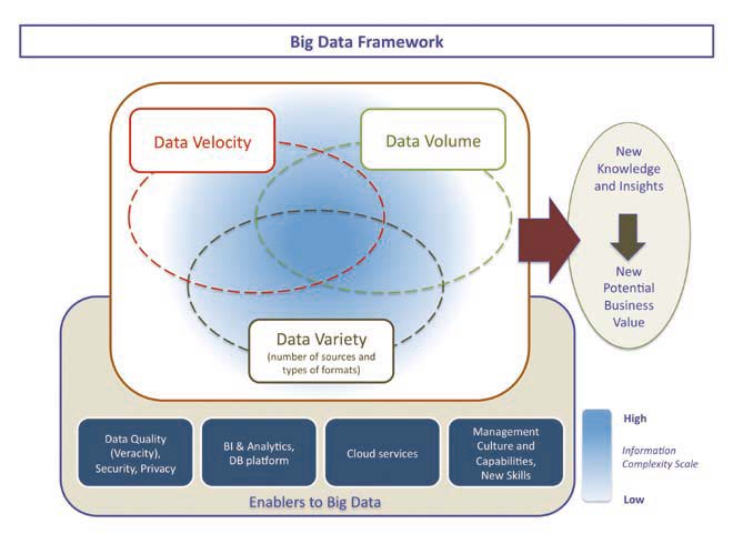 Big Data Framework & Concept (SDA Bocconi, 2012)