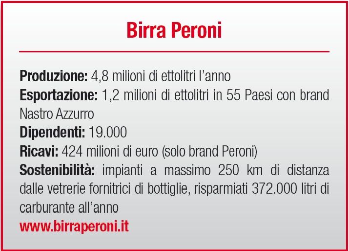 Birra Peroni scheda