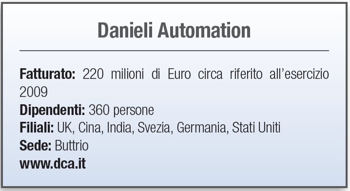 Danieli Automation - scheda