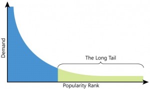 Il fenomeno della 'coda lunga' di Chris Anderson