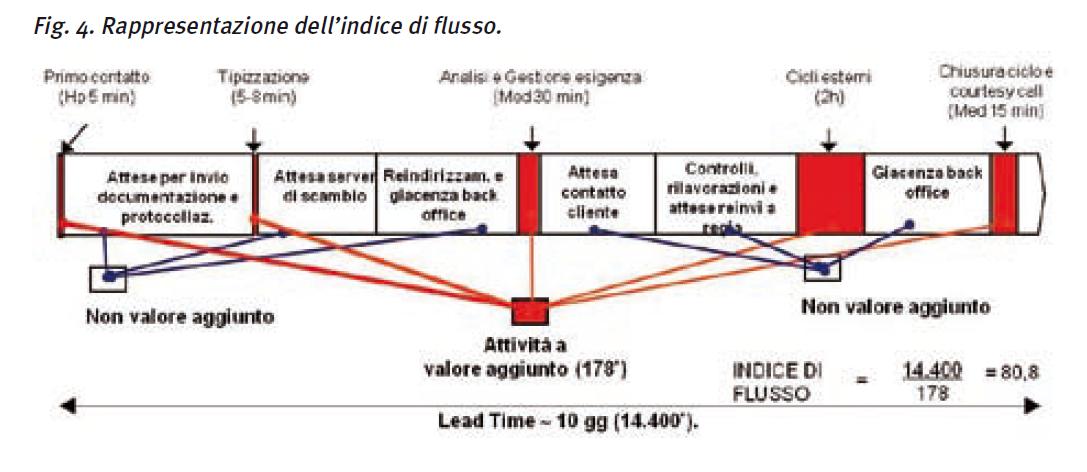 FIG4