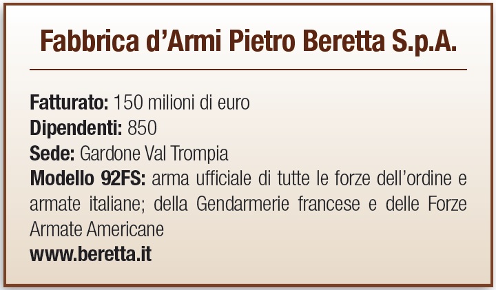 Fabbrica Armi Pietro Beretta - scheda