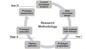 Metodologia di ricerca