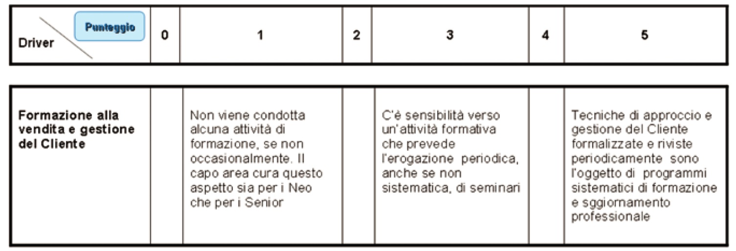 Figura 2