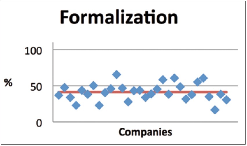 Figura 6. Area Formalizzazione