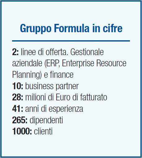 Gruppo Formula - scheda