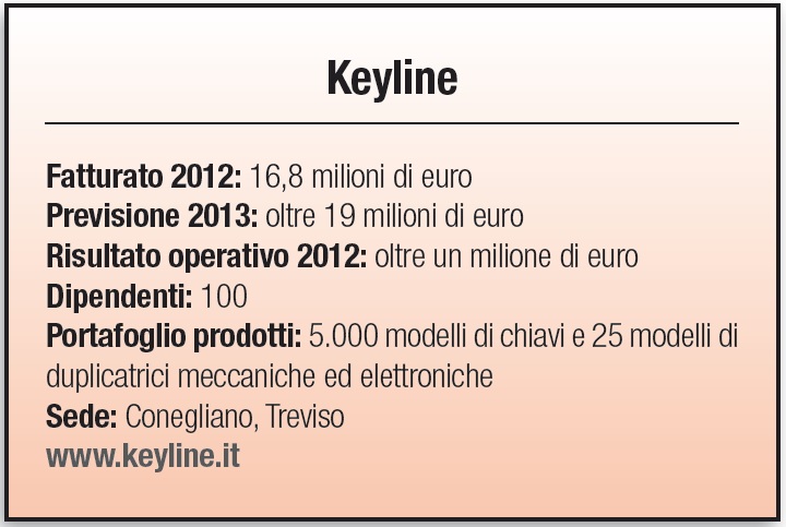 Keyline - scheda