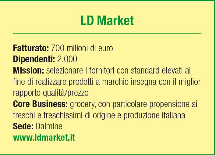 LD Market scheda