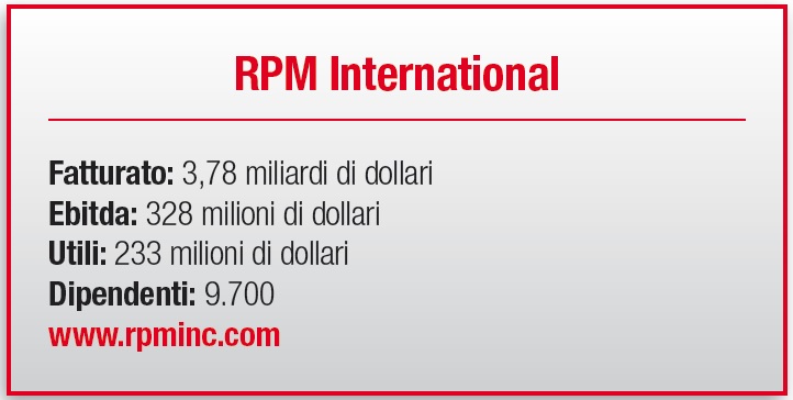 RPM International - scheda