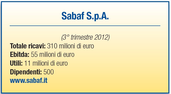 Sabaf - scheda