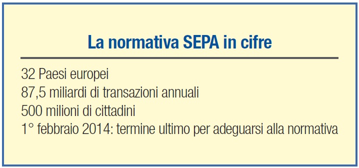 Scheda normativa SEPA