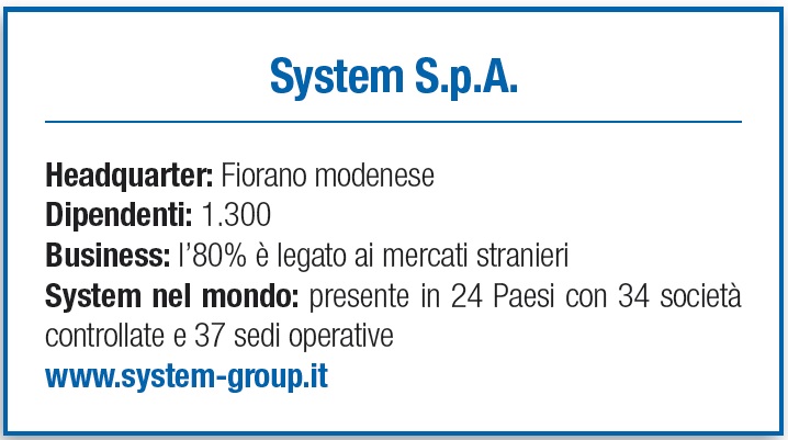 System - scheda