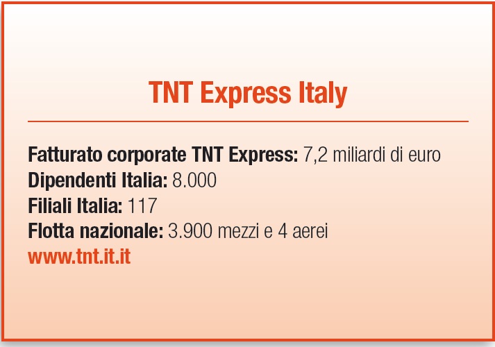 TNT Express scheda