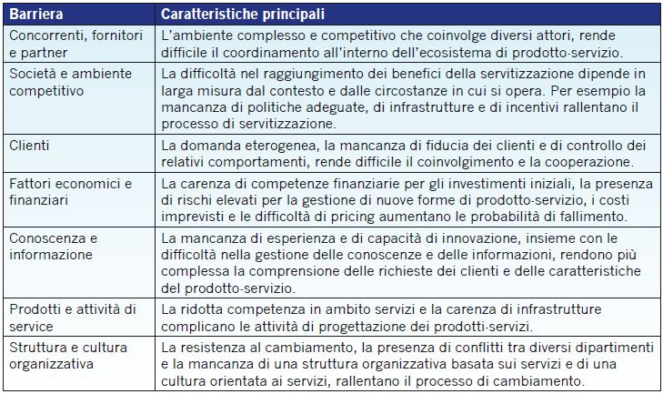 Servitizzazione