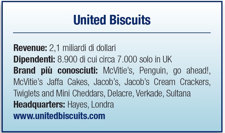 United Biscuits - scheda