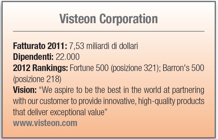 Visteon Corporation - scheda