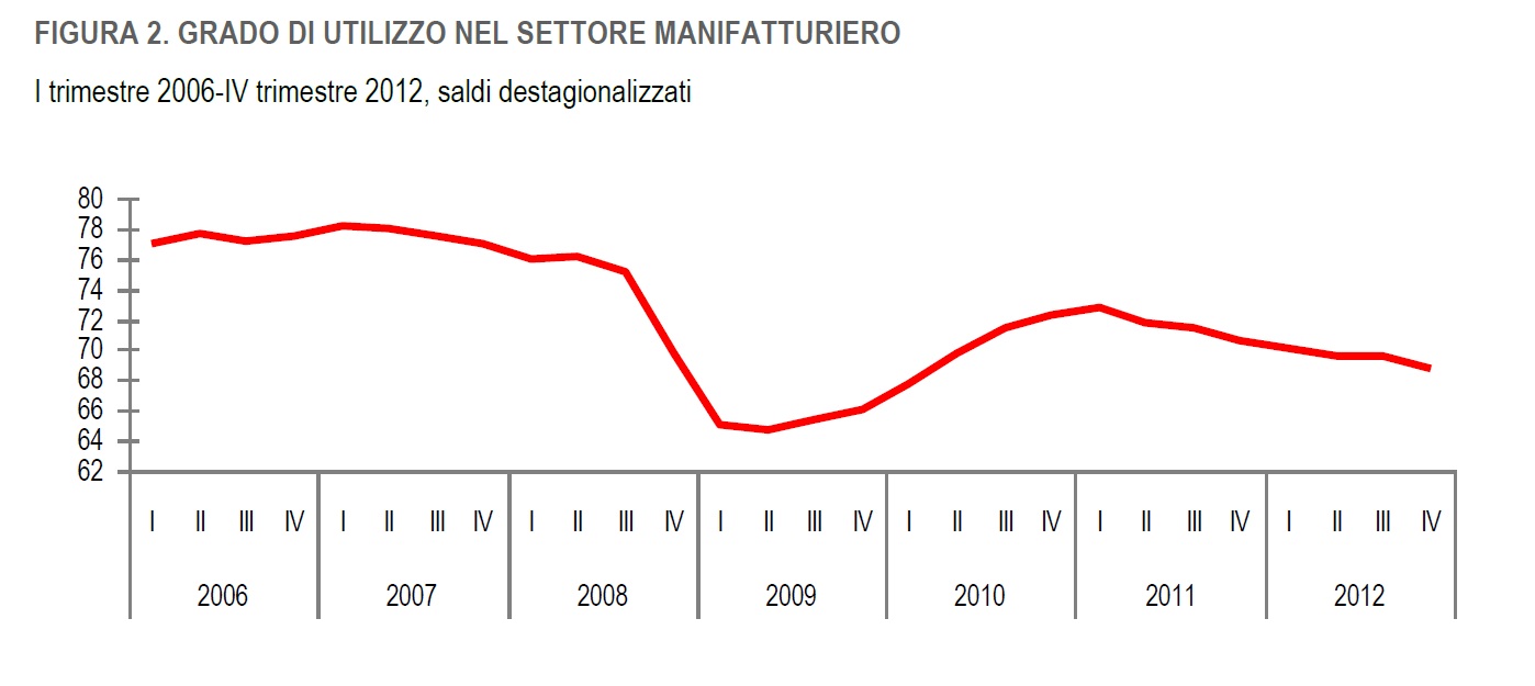 figura istat gennaio 2