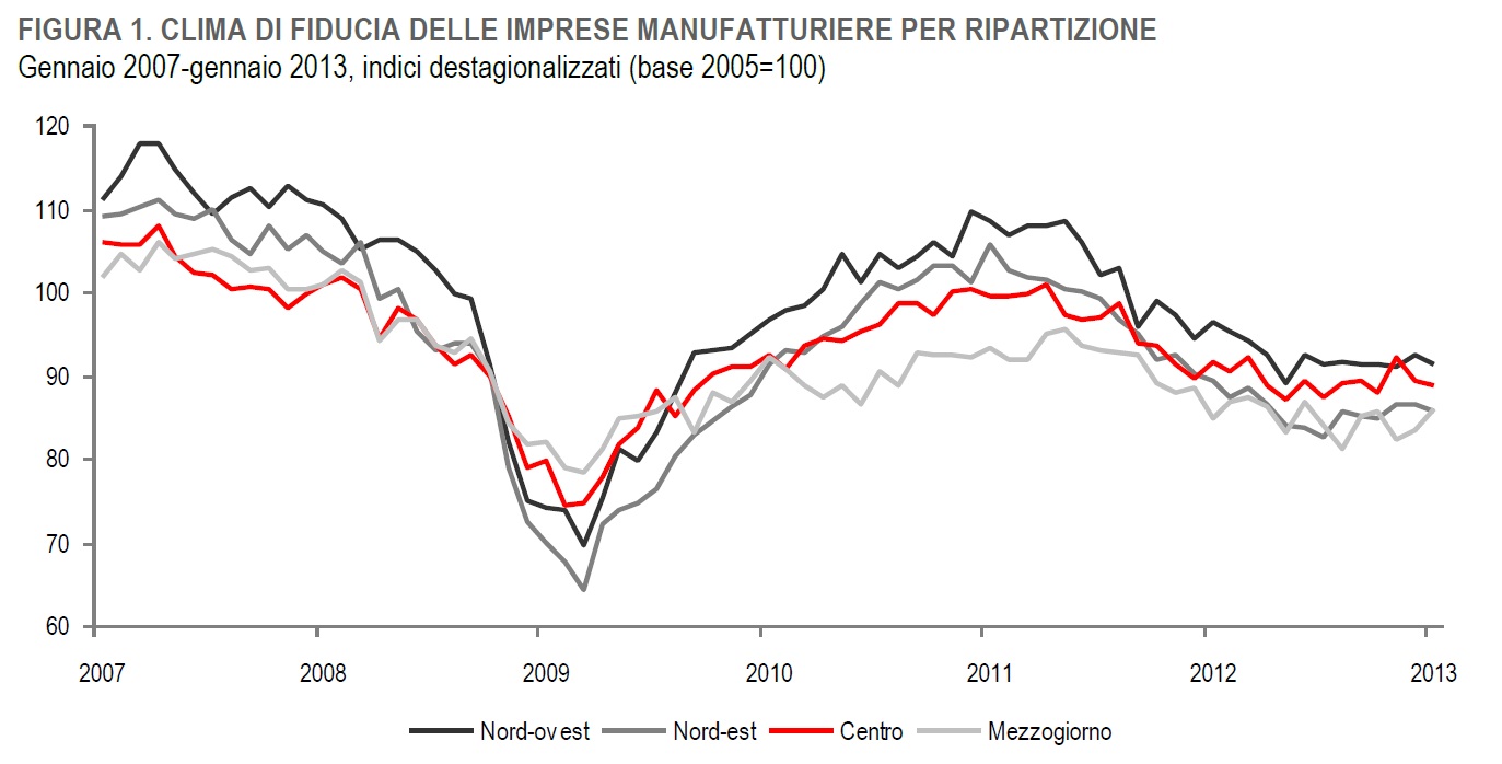 figura istat gennaio