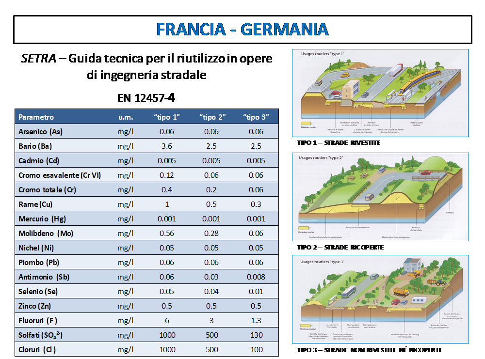 Francia Germania scorie