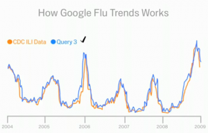 Google flu trend