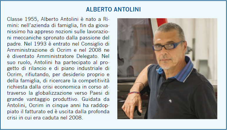 Alberto Antolini