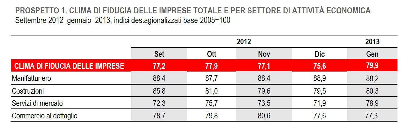 prospetto istat gennaio