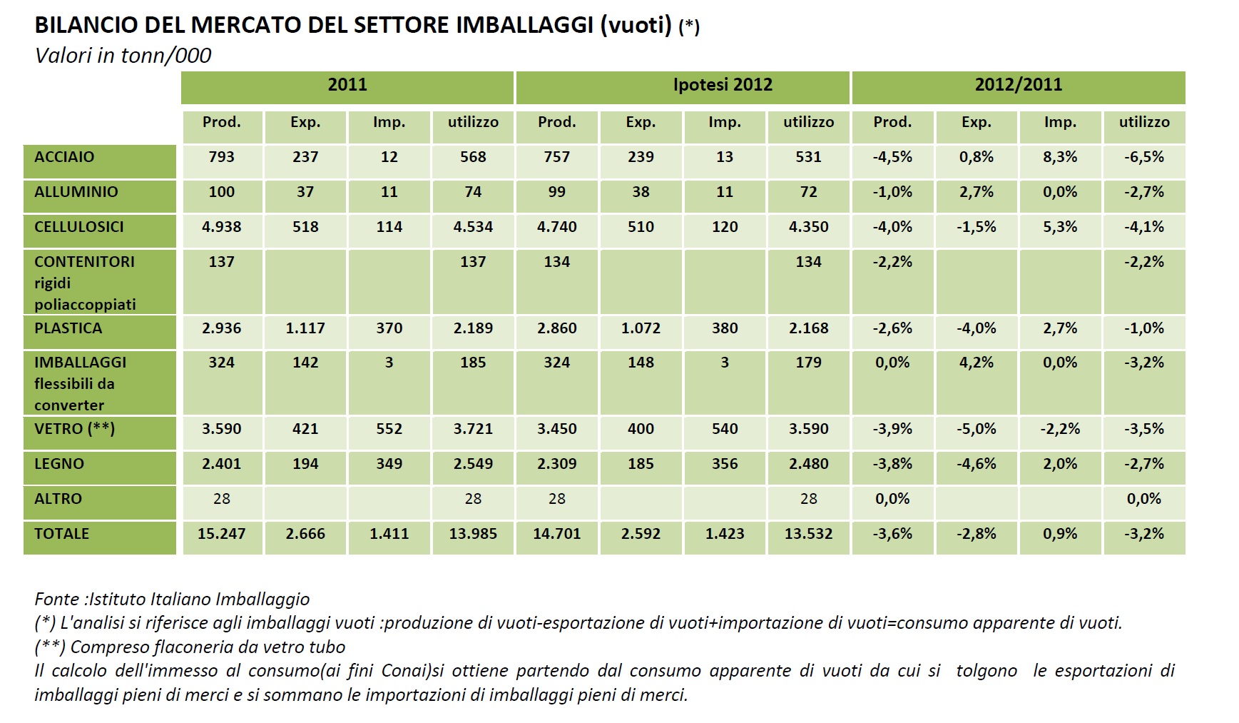 tabella-BILANCIO DEL MERCATO DEL SETTORE