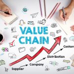 Tesisquare Value chain